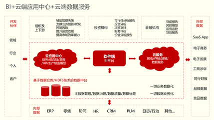 數據中臺不是傳說&hellip;